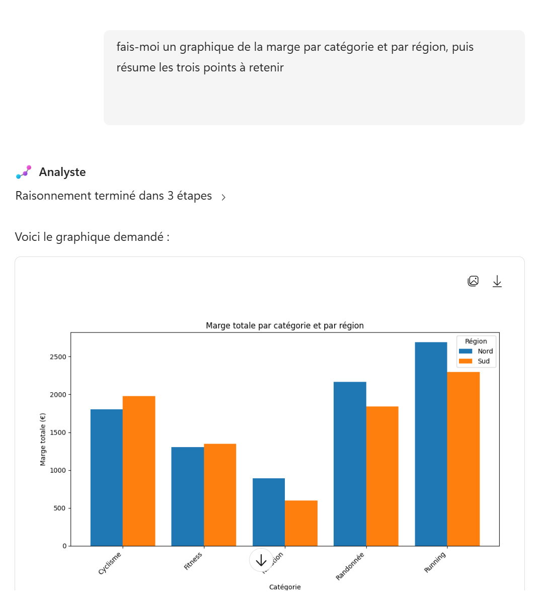 Analyst agent: the pocket data scientist living in your Copilot : étape 6