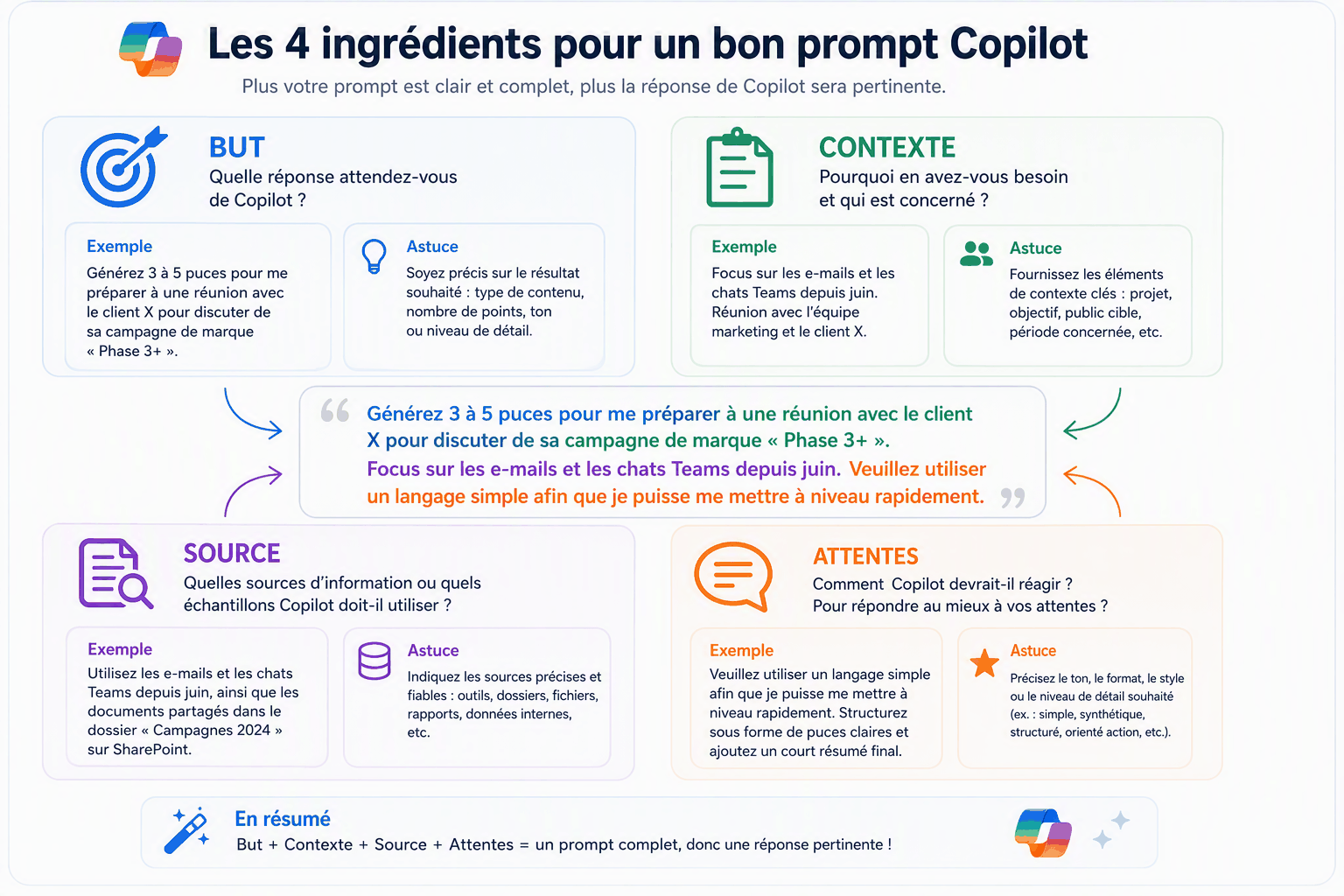 The right ingredients for better prompts : étape 1